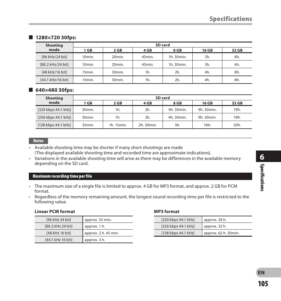 Specifications | Olympus LS-20M User Manual | Page 105 / 108