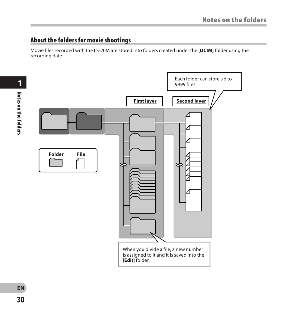 About the folders for movie shootings | Olympus LS-20M User Manual | Page 30 / 108