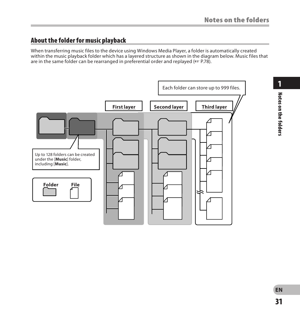 About the folder for music playback | Olympus LS-20M User Manual | Page 31 / 108