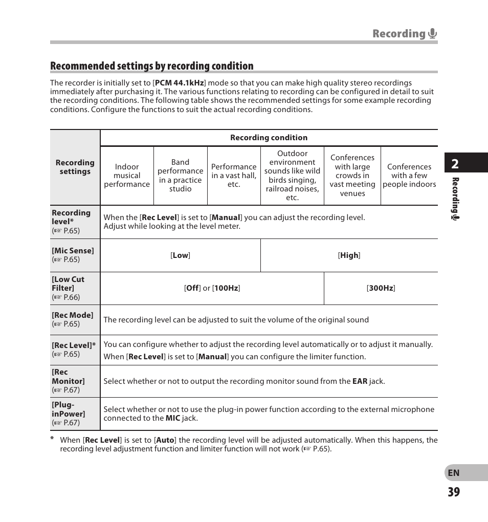 Recording a, Recommended settings by recording condition | Olympus LS-20M User Manual | Page 39 / 108