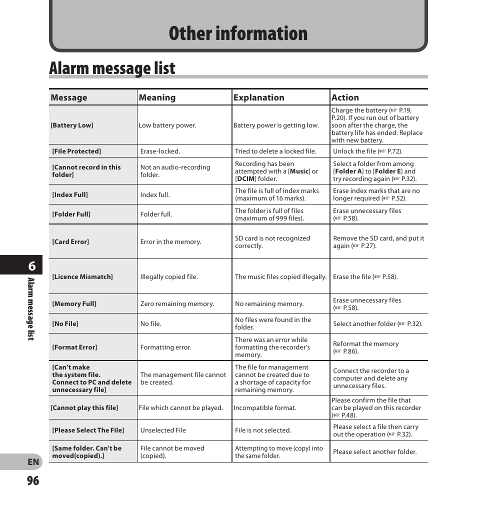 Other information, Alarm message list, Message meaning explanation action | Olympus LS-20M User Manual | Page 96 / 108