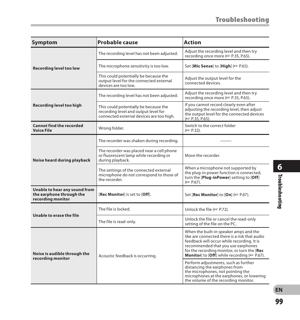 Troubleshooting, En troubleshooting symptom probable cause action | Olympus LS-20M User Manual | Page 99 / 108