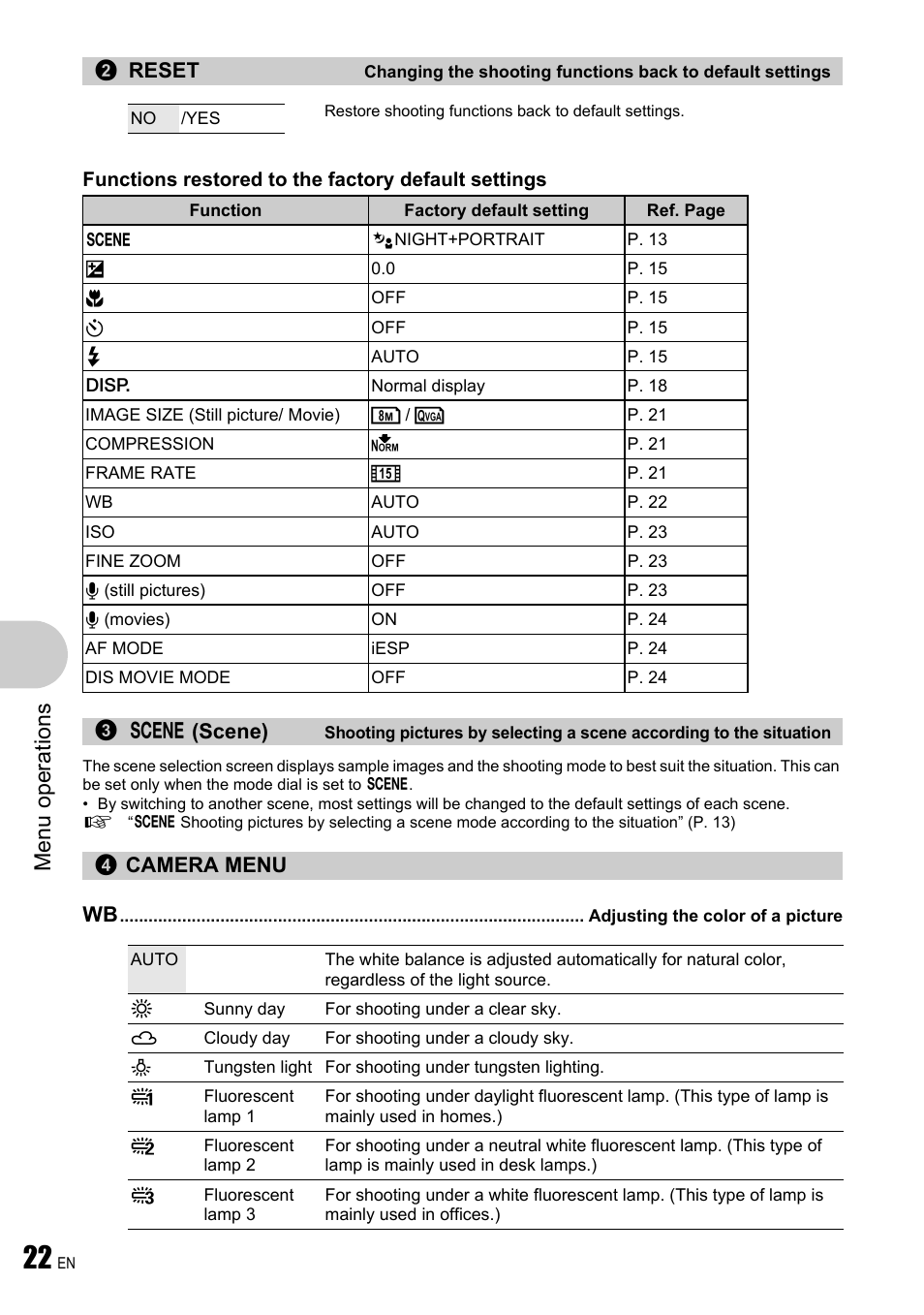Camera menu, Adjusting the color of a picture, Wb adjusting the color of a picture” (p. 22) | Menu ope rati ons | Olympus FE-340 User Manual | Page 22 / 64