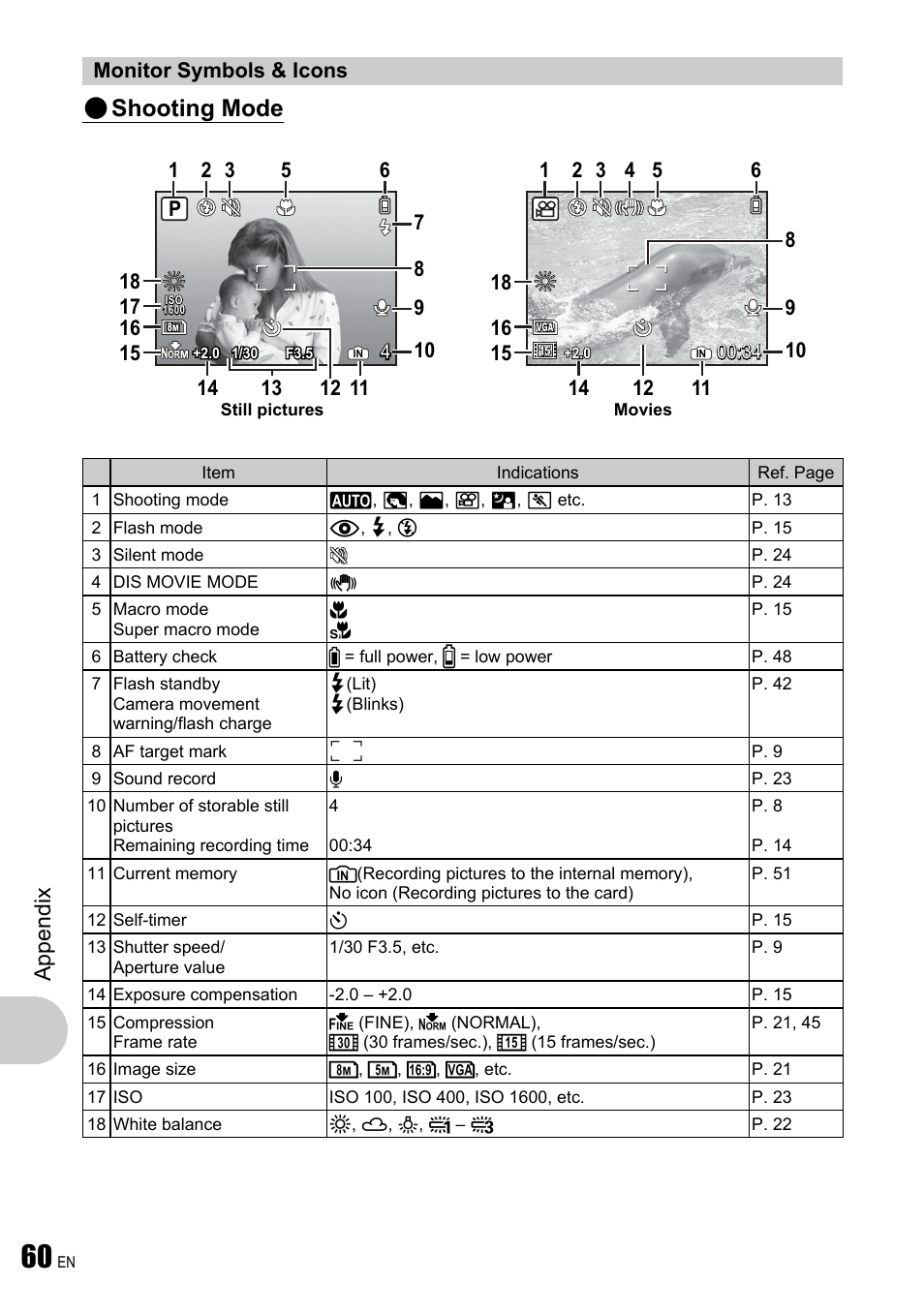 Monitor symbols & icons, Shooting mode, App endi x | Olympus FE-340 User Manual | Page 60 / 64