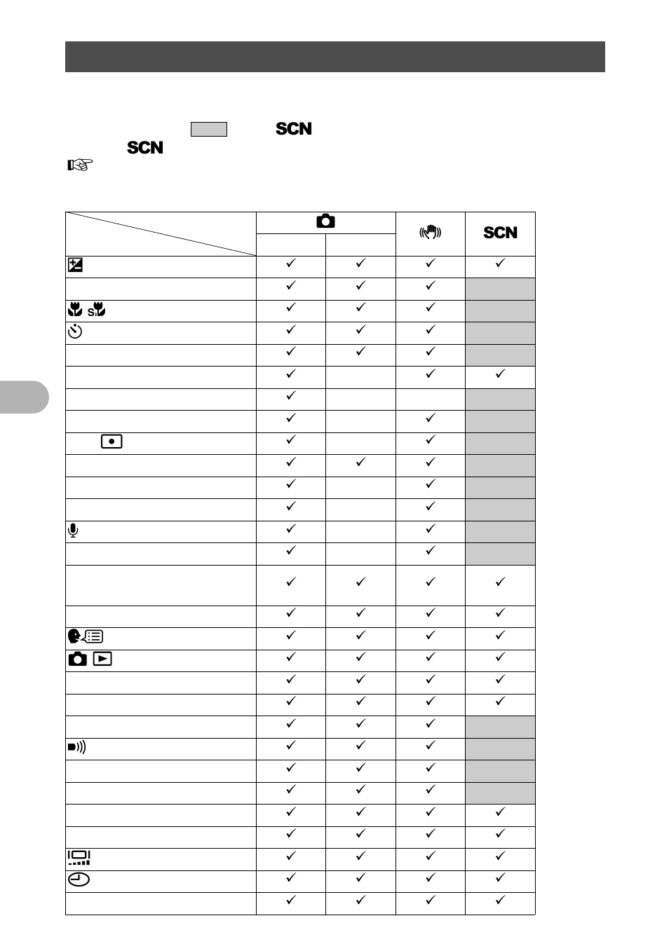 Functions available in shooting modes and scenes | Olympus 725 SW User Manual | Page 68 / 83