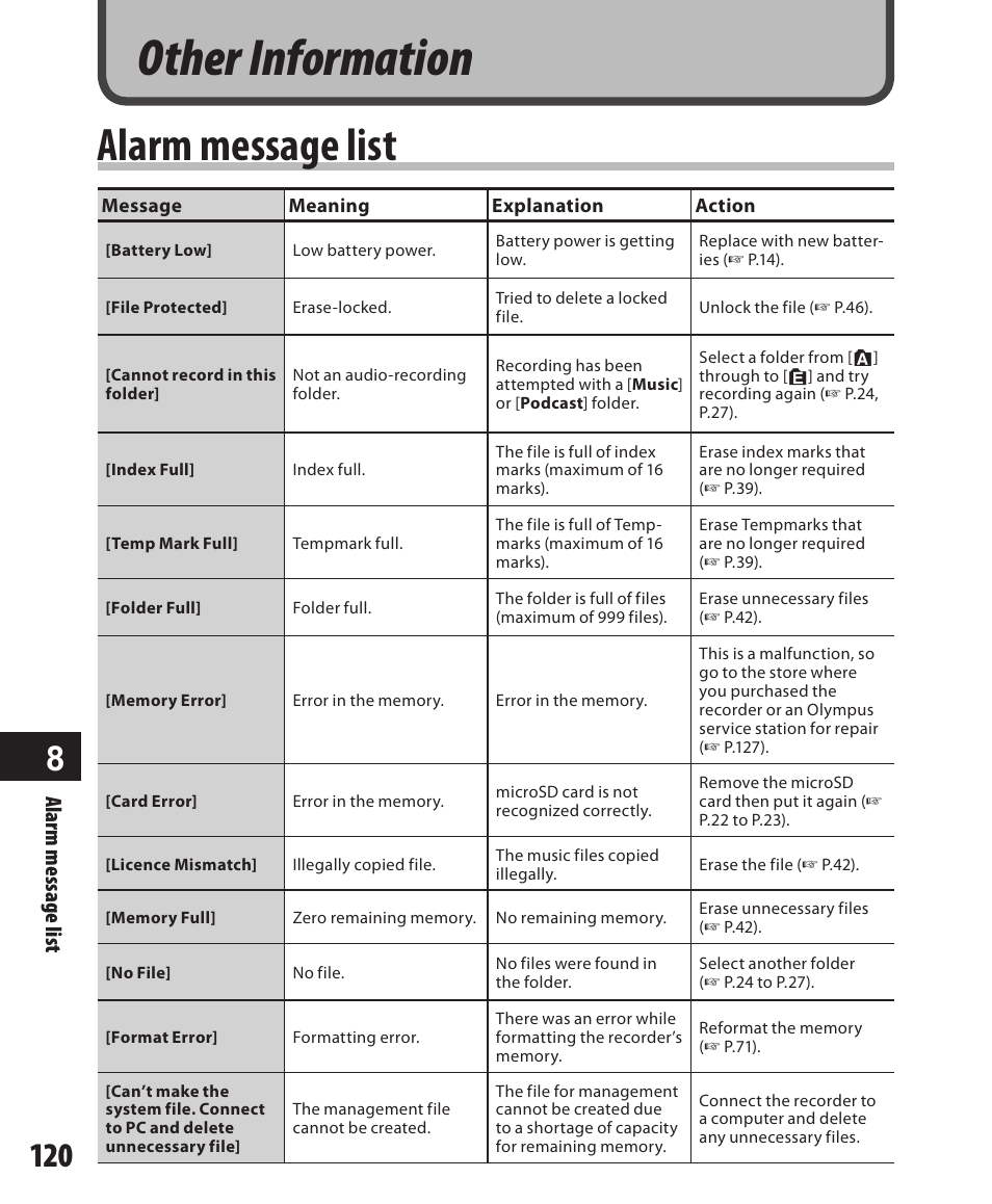 Other information, Alarm message list | Olympus DM-550 User Manual | Page 120 / 128