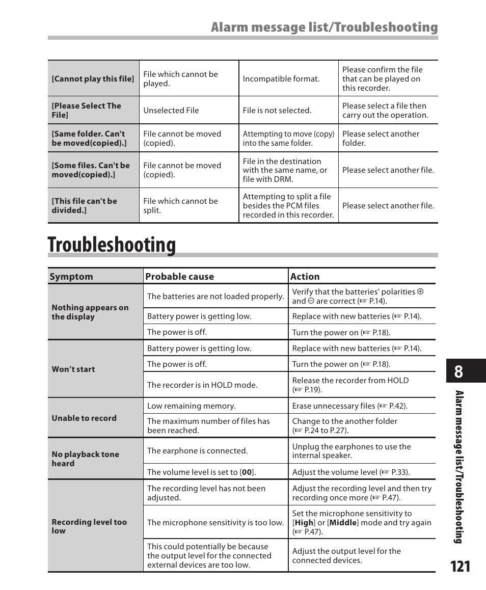 Troubleshooting, Alarm message list/troubleshooting, Ala rm m es sa ge l ist /tr ou ble sh oo tin g | Olympus DM-550 User Manual | Page 121 / 128