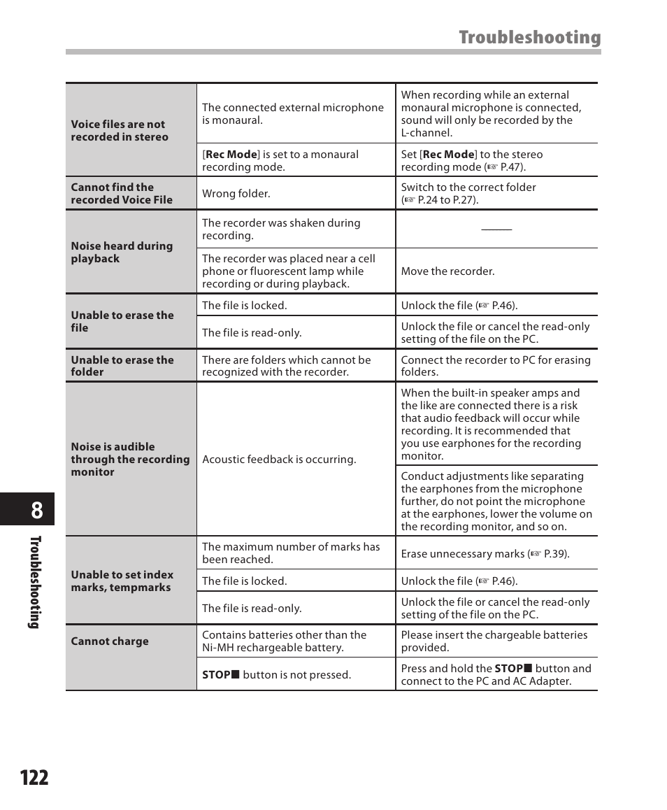 Troubleshooting | Olympus DM-550 User Manual | Page 122 / 128