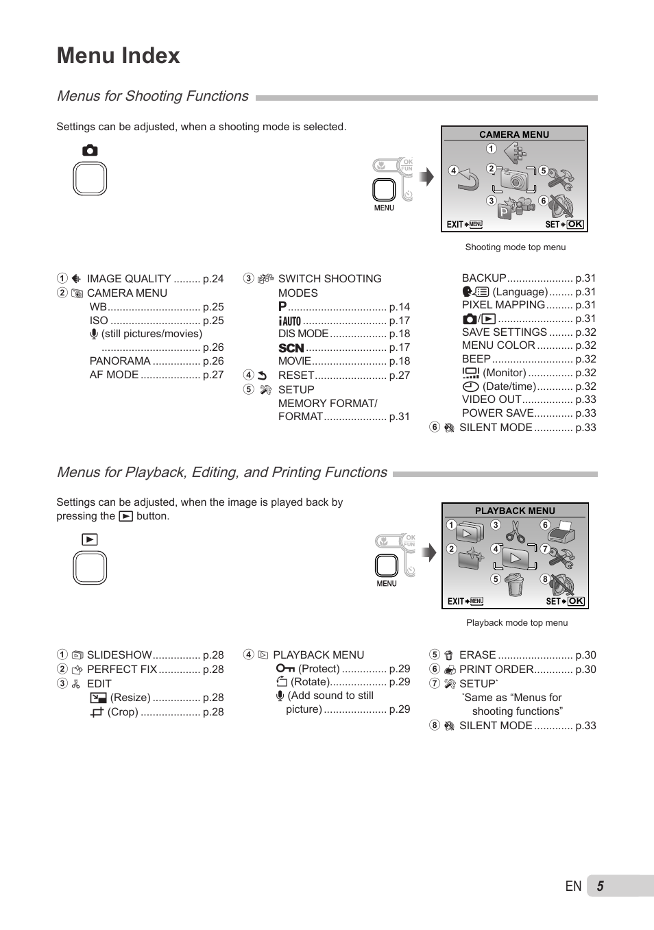Menu index, Menus for shooting functions | Olympus X-560WP User Manual | Page 5 / 66
