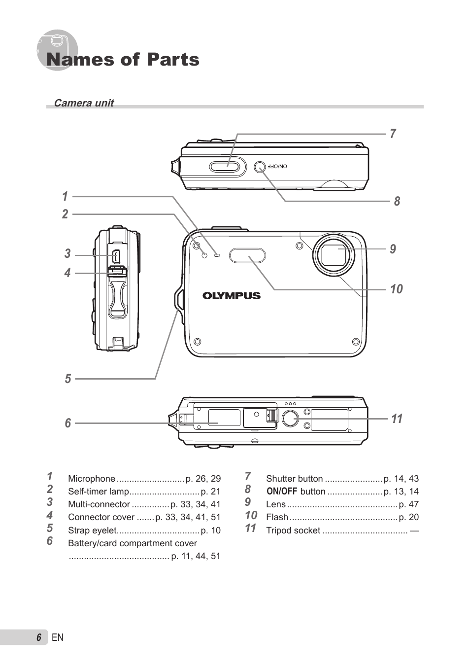 Names of parts, Camera unit | Olympus X-560WP User Manual | Page 6 / 66