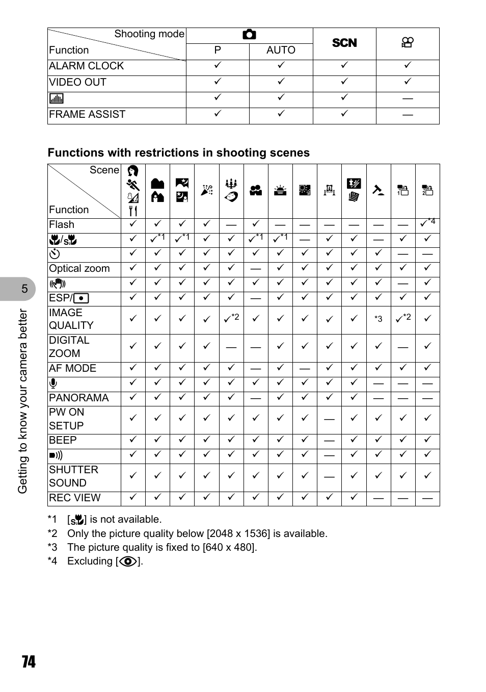 Olympus µ 810 User Manual | Page 74 / 88