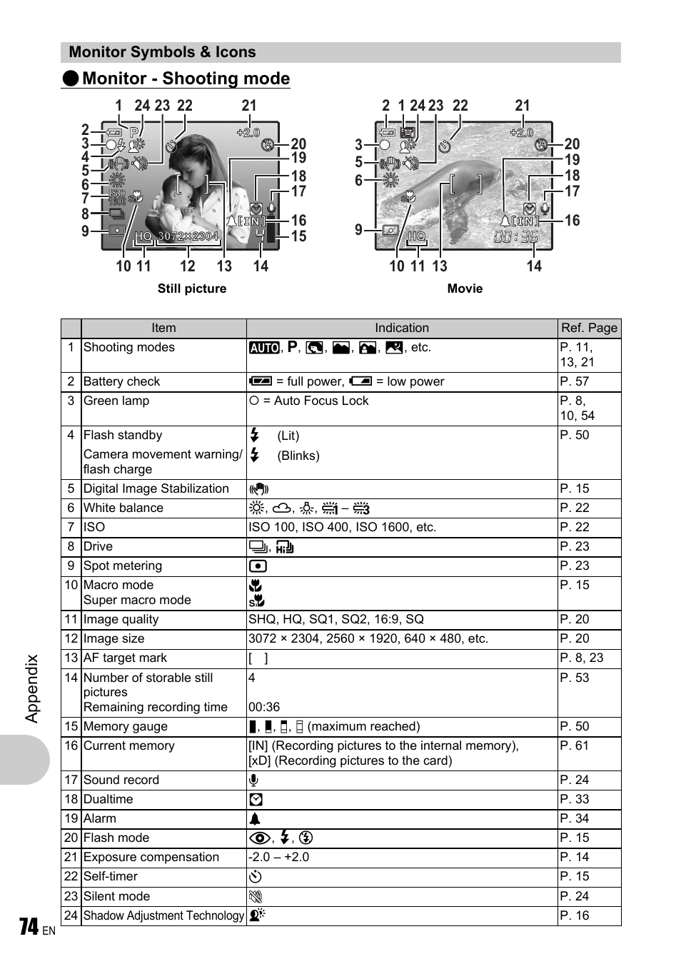 Monitor symbols & icons, Monitor - shooting mode, App endi x | Olympus µ 780 User Manual | Page 74 / 78