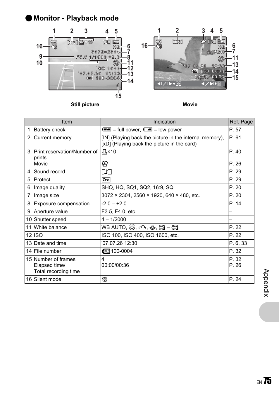 Monitor - playback mode, Ap pend ix | Olympus µ 780 User Manual | Page 75 / 78