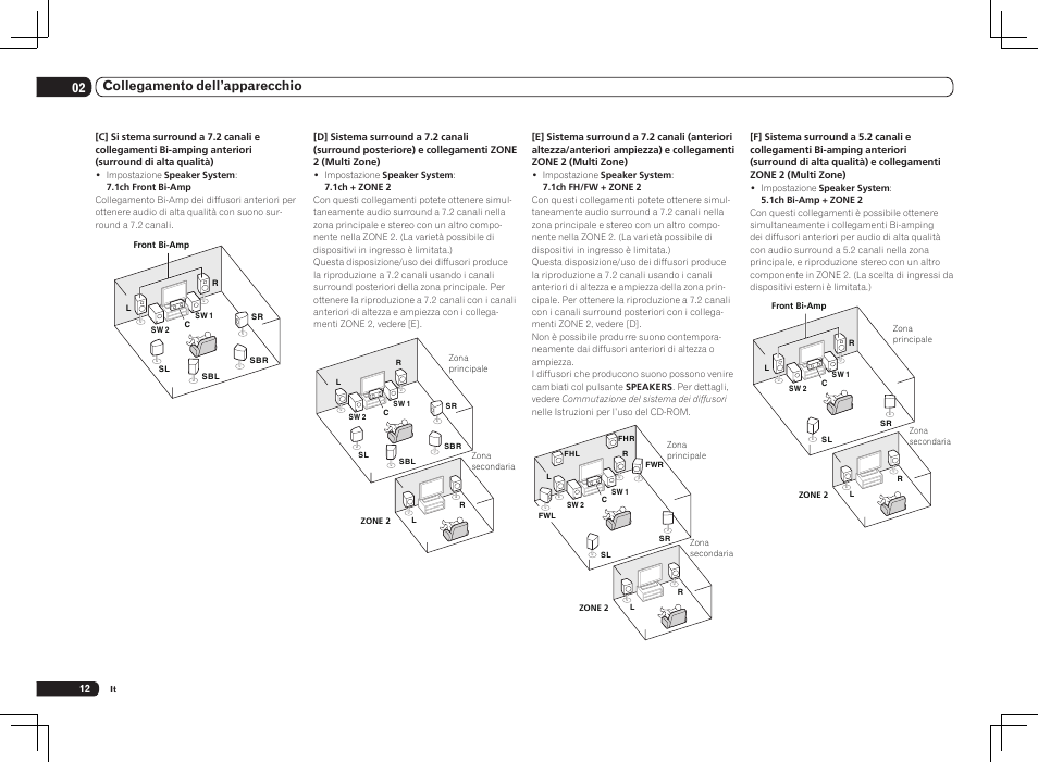 02 collegamento dell’apparecchio | Pioneer SC-LX75 User Manual | Page 12 / 72