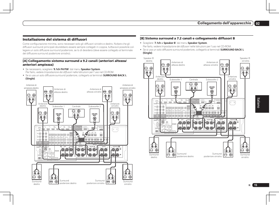 Installazione del sistema di diffusori, Single), 02 collegamento dell’apparecchio | Pioneer SC-LX75 User Manual | Page 15 / 72