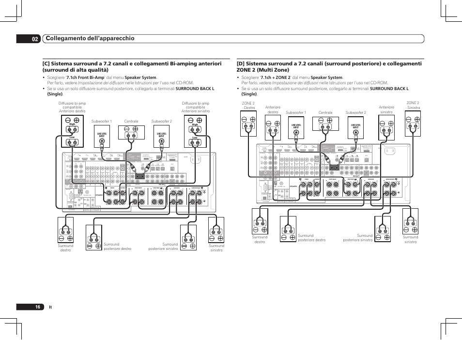 Single), 02 collegamento dell’apparecchio | Pioneer SC-LX75 User Manual | Page 16 / 72