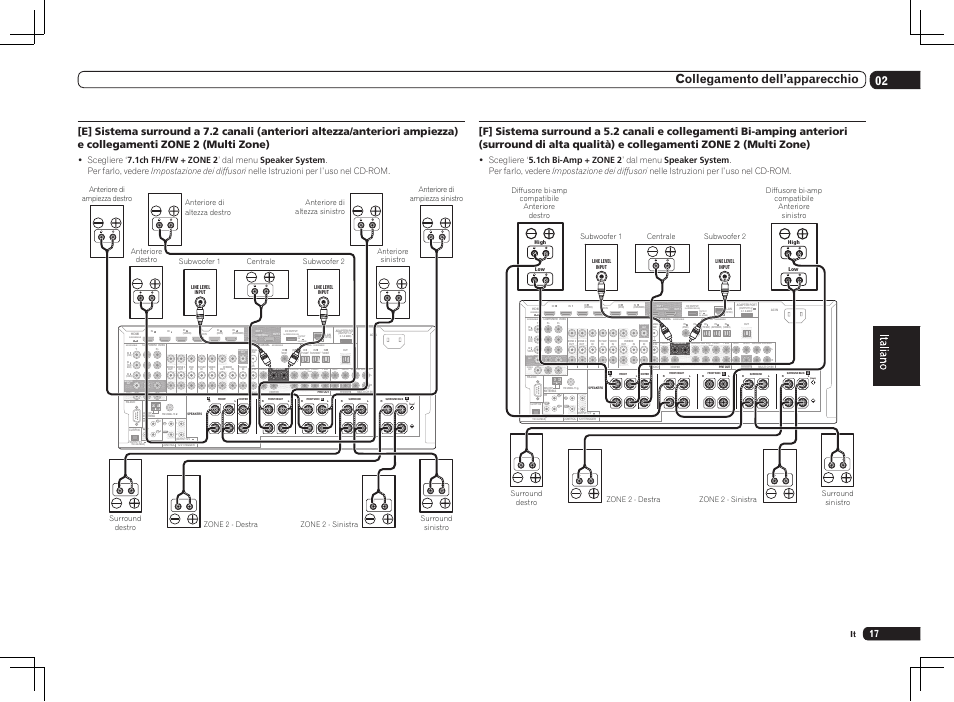 Single), 02 collegamento dell’apparecchio | Pioneer SC-LX75 User Manual | Page 17 / 72