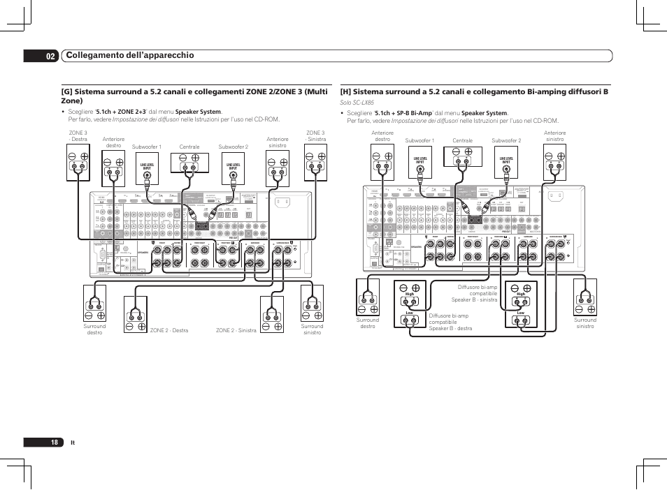 Single), 02 collegamento dell’apparecchio | Pioneer SC-LX75 User Manual | Page 18 / 72