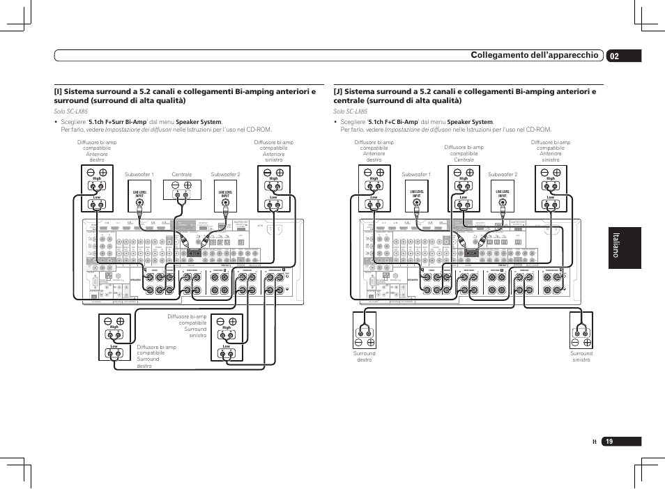 Single), 02 collegamento dell’apparecchio | Pioneer SC-LX75 User Manual | Page 19 / 72