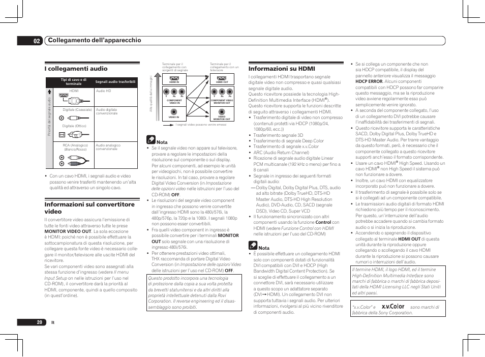 02 collegamento dell’apparecchio, Informazioni su hdmi, I collegamenti audio | Informazioni sul convertitore video | Pioneer SC-LX75 User Manual | Page 20 / 72