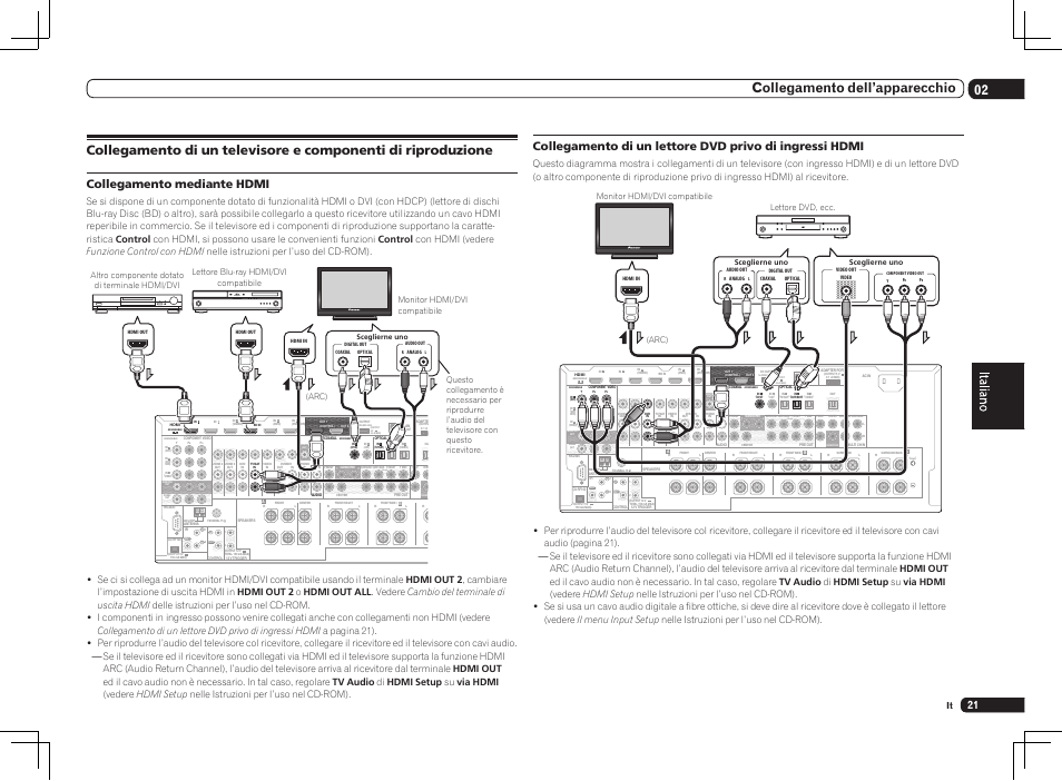 Single), 02 collegamento dell’apparecchio, Collegamento mediante hdmi | Arc) monitor hdmi/dvi compatibile lettore dvd, ecc | Pioneer SC-LX75 User Manual | Page 21 / 72