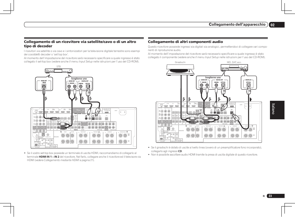 Single), 02 collegamento dell’apparecchio, Collegamento di altri componenti audio | Sceglierne uno stb, Md, dat, ecc. giradischi sceglierne uno | Pioneer SC-LX75 User Manual | Page 23 / 72
