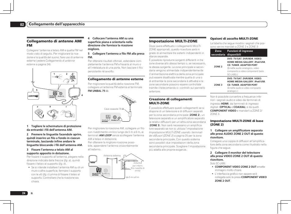 02 collegamento dell’apparecchio | Pioneer SC-LX75 User Manual | Page 24 / 72