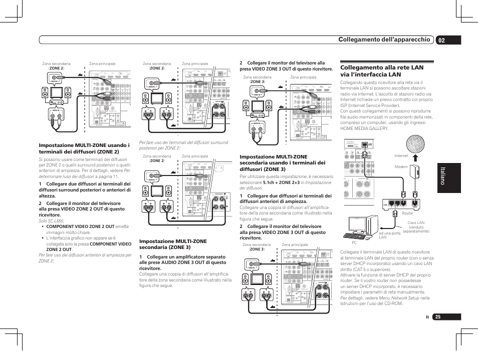 Collegamento alla rete lan via l’interfaccia lan, Signable, Assignable | R wireless lan, Output 5 v 0.6 a max), Single), Rassignable monitor out zone2 out, Gnable, Wireless lan, 02 collegamento dell’apparecchio | Pioneer SC-LX75 User Manual | Page 25 / 72