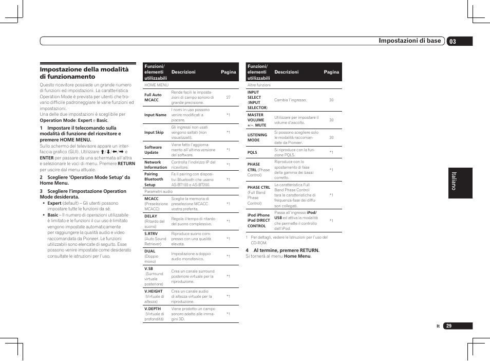 Impostazione della modalità di funzionamento, 03 impostazioni di base | Pioneer SC-LX75 User Manual | Page 29 / 72