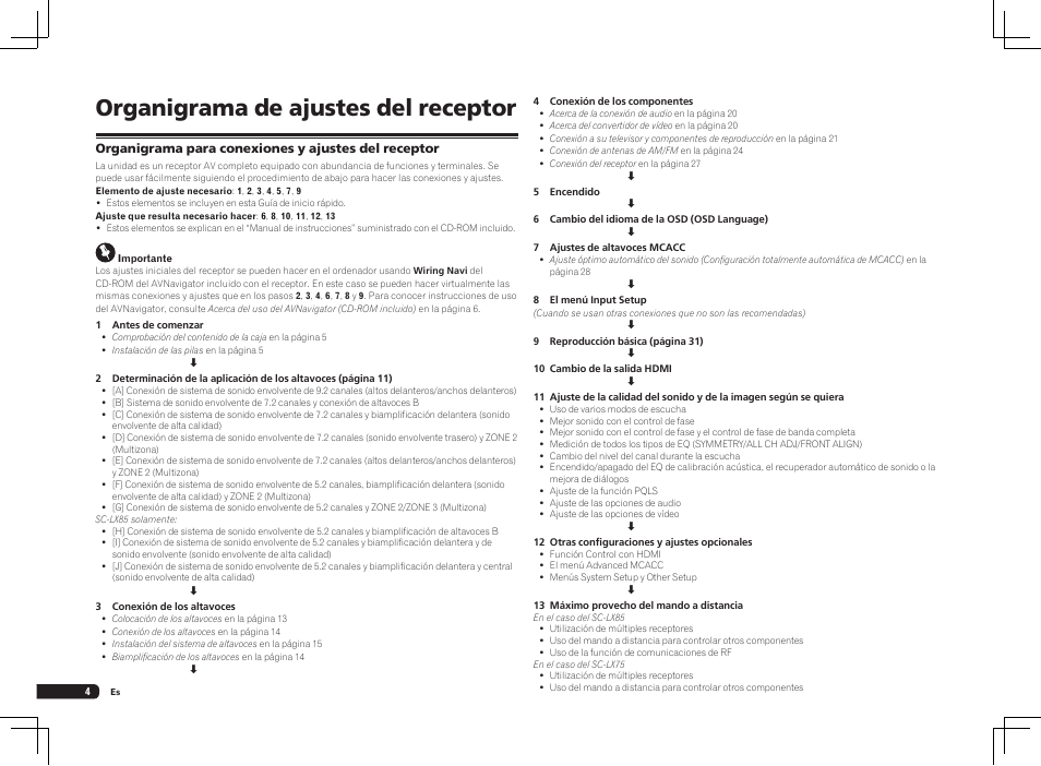 Organigrama de ajustes del receptor | Pioneer SC-LX75 User Manual | Page 38 / 72