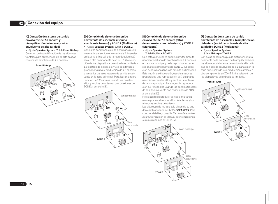 02 conexión del equipo | Pioneer SC-LX75 User Manual | Page 46 / 72