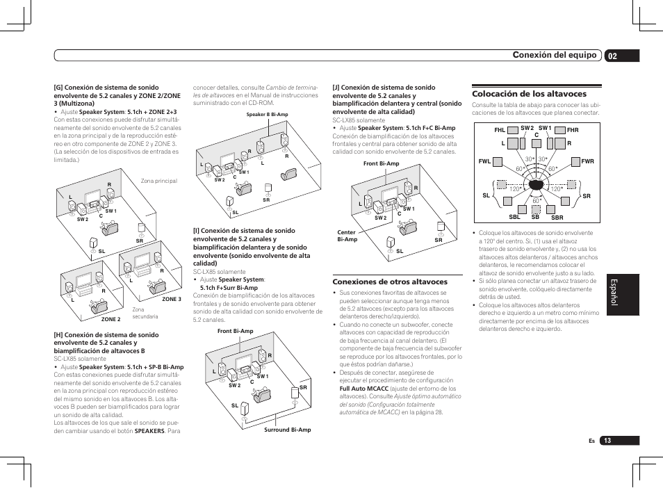 Colocación de los altavoces, 02 conexión del equipo | Pioneer SC-LX75 User Manual | Page 47 / 72