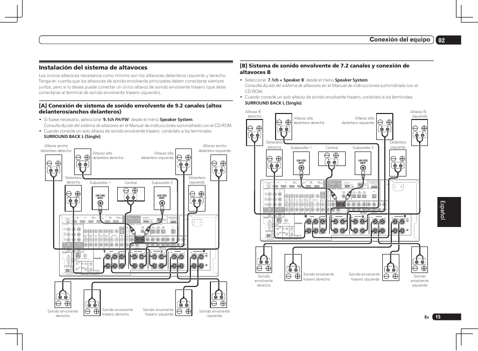 Instalación del sistema de altavoces, Single), 02 conexión del equipo | Pioneer SC-LX75 User Manual | Page 49 / 72