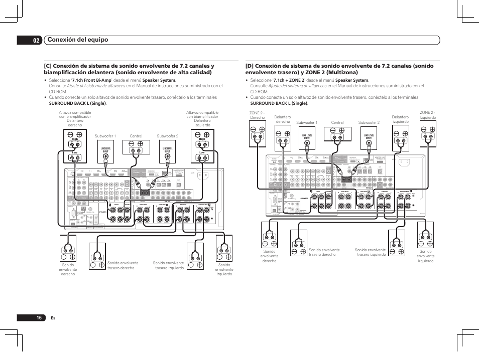 Single), 02 conexión del equipo | Pioneer SC-LX75 User Manual | Page 50 / 72