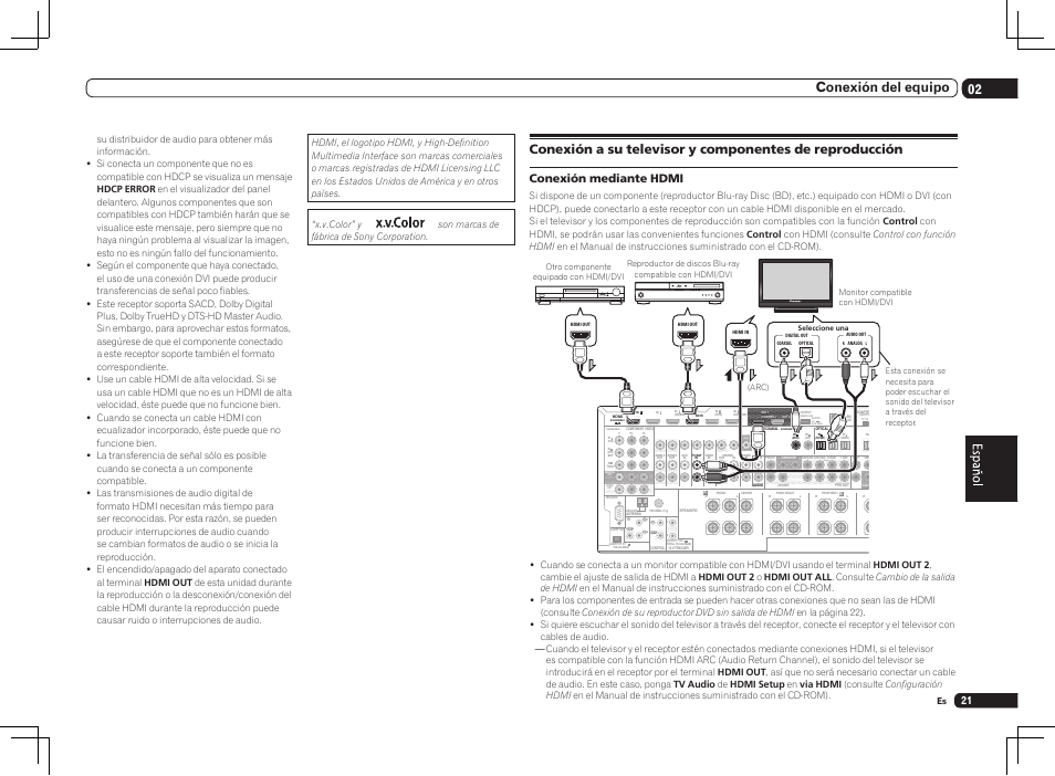 Single), 02 conexión del equipo, Conexión mediante hdmi | Pioneer SC-LX75 User Manual | Page 55 / 72