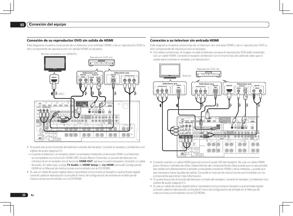 Single), 02 conexión del equipo, Conexión de su reproductor dvd sin salida de hdmi | Conexión a su televisor sin entrada hdmi, Televisor reproductor dvd, etc | Pioneer SC-LX75 User Manual | Page 56 / 72