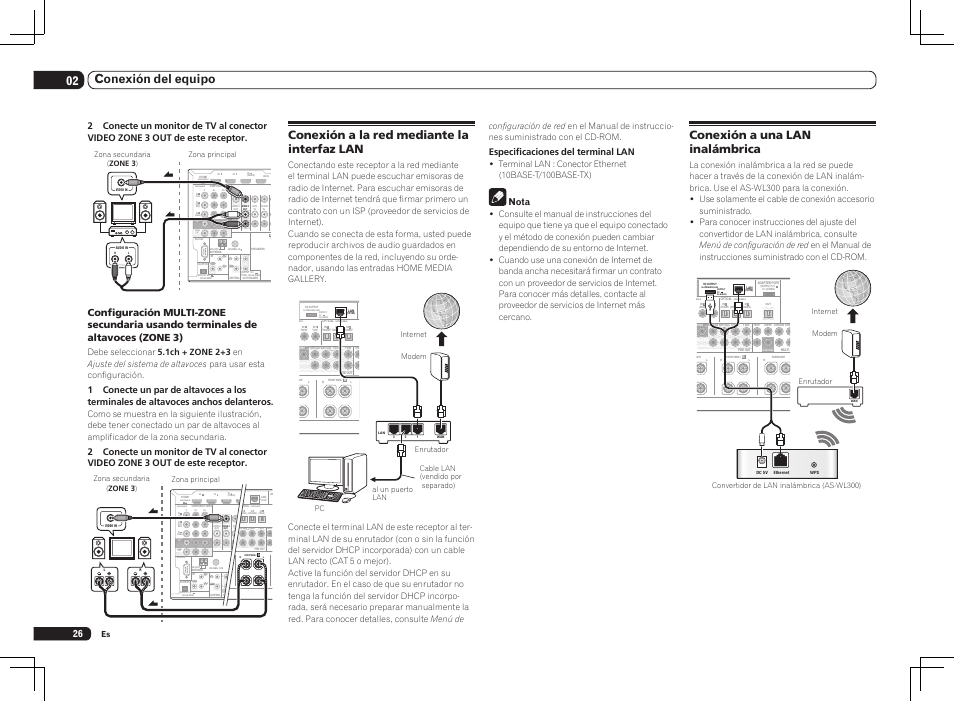 Single), Gnable, Assignable | Wireless lan, Output 5 v 0.6 a max), Rassignable monitor out zone2 out, 02 conexión del equipo, Conexión a una lan inalámbrica, Conexión a la red mediante la interfaz lan, Especificaciones del terminal lan | Pioneer SC-LX75 User Manual | Page 60 / 72