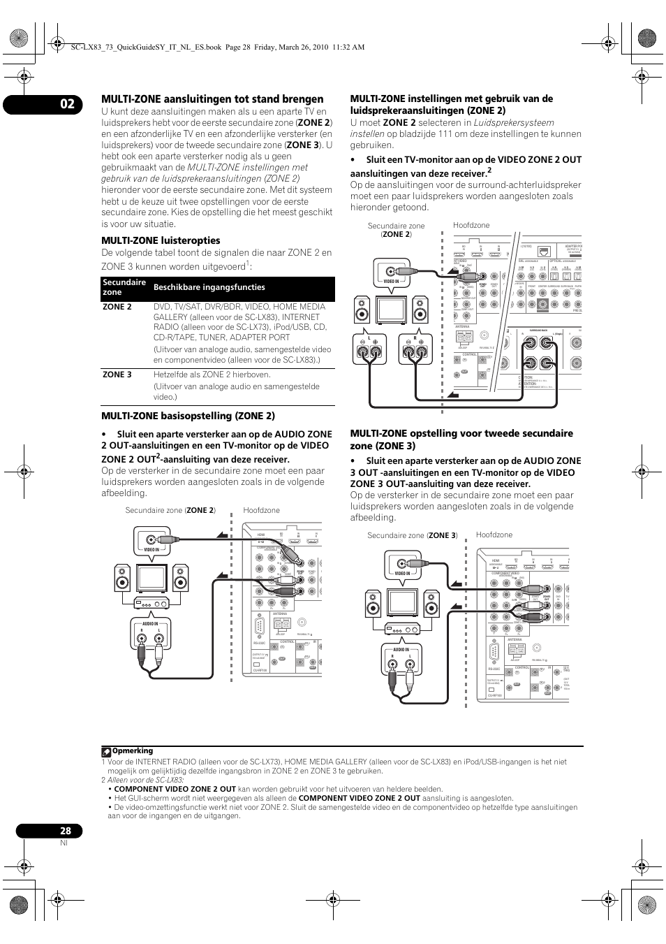 Multi-zone aansluitingen tot stand brengen, Multi-zone luisteropties, Multi-zone basisopstelling (zone 2) | Hoofdzone secundaire zone ( zone 2 ) | Pioneer SC-LX83 User Manual | Page 104 / 120