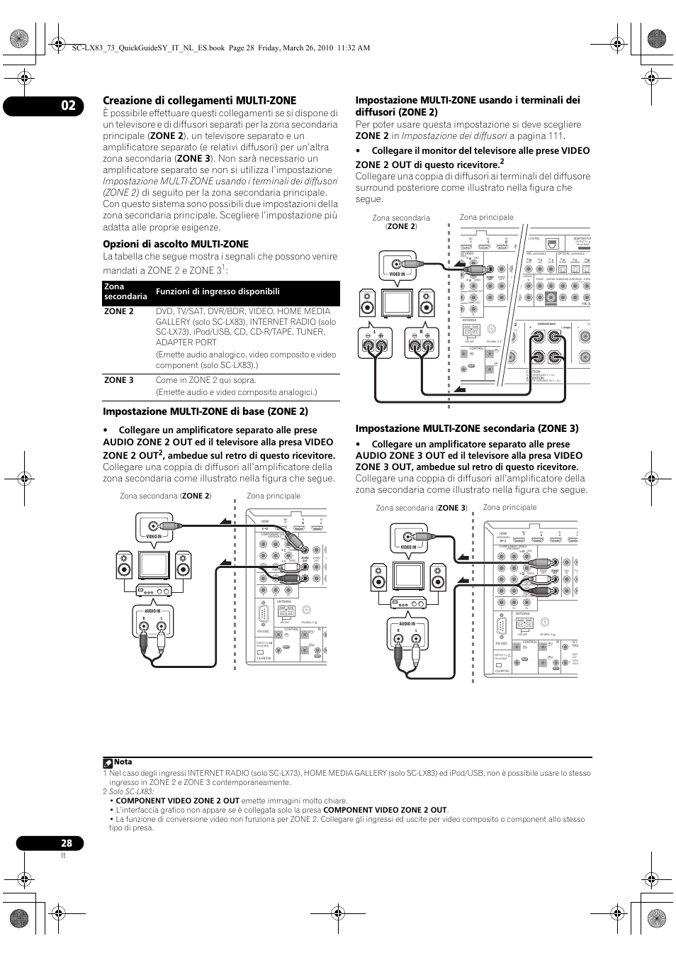 Creazione di collegamenti multi-zone, Opzioni di ascolto multi-zone, Impostazione multi-zone di base (zone 2) | Impostazione multi-zone secondaria (zone 3), Zona principale zona secondaria ( zone 2 ) | Pioneer SC-LX83 User Manual | Page 28 / 120