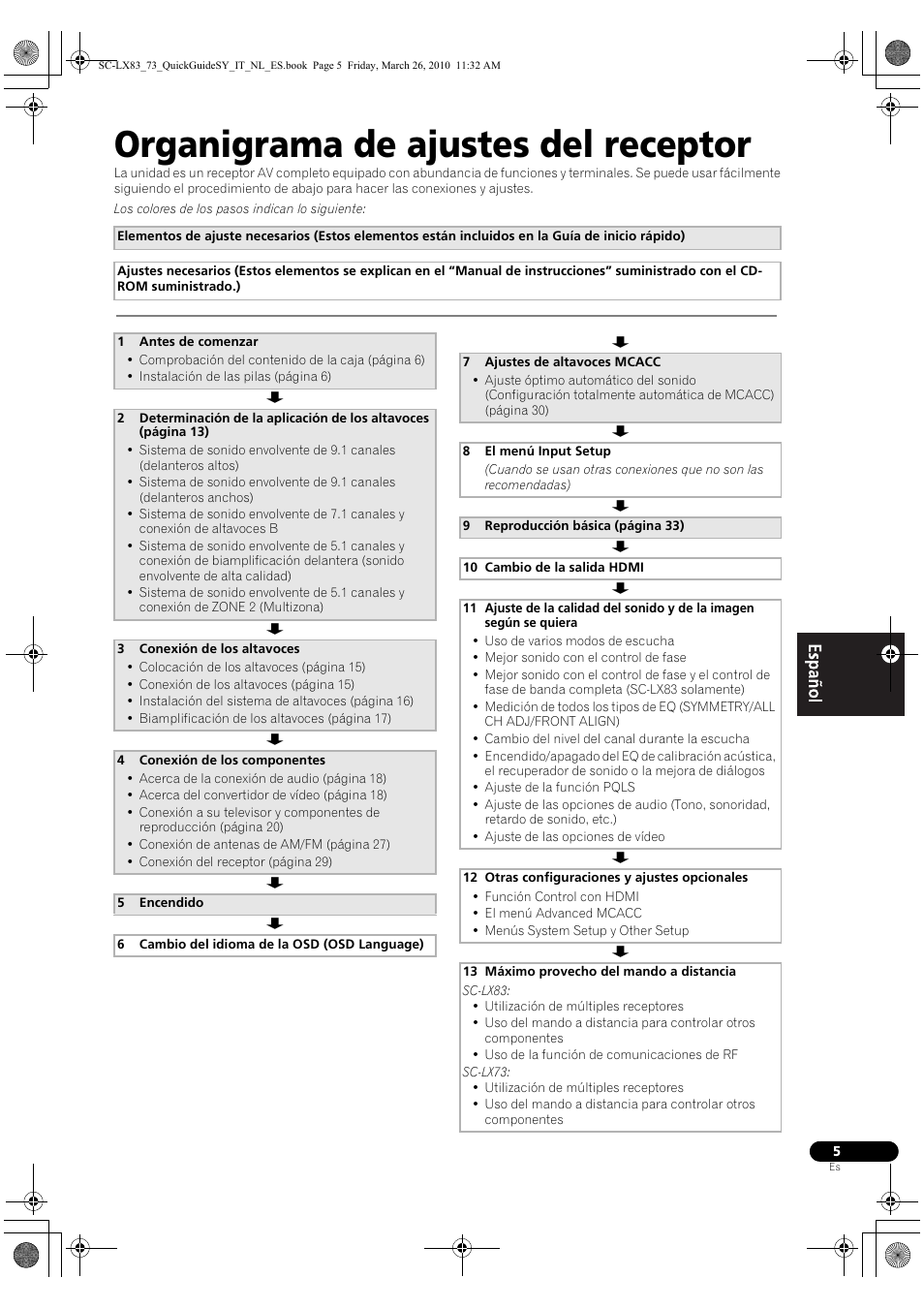 Organigrama de ajustes del receptor | Pioneer SC-LX83 User Manual | Page 43 / 120
