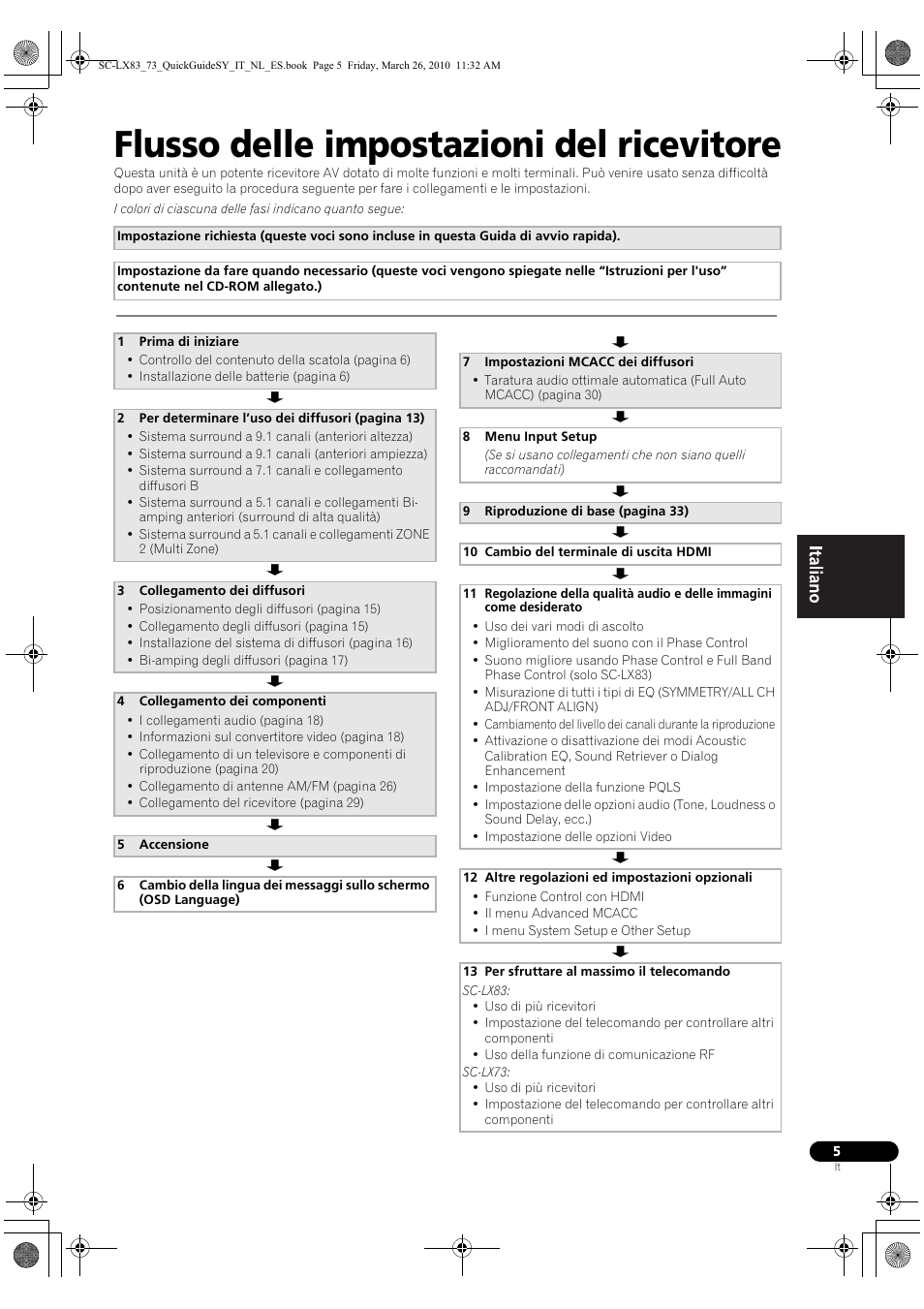 Flusso delle impostazioni del ricevitore | Pioneer SC-LX83 User Manual | Page 5 / 120