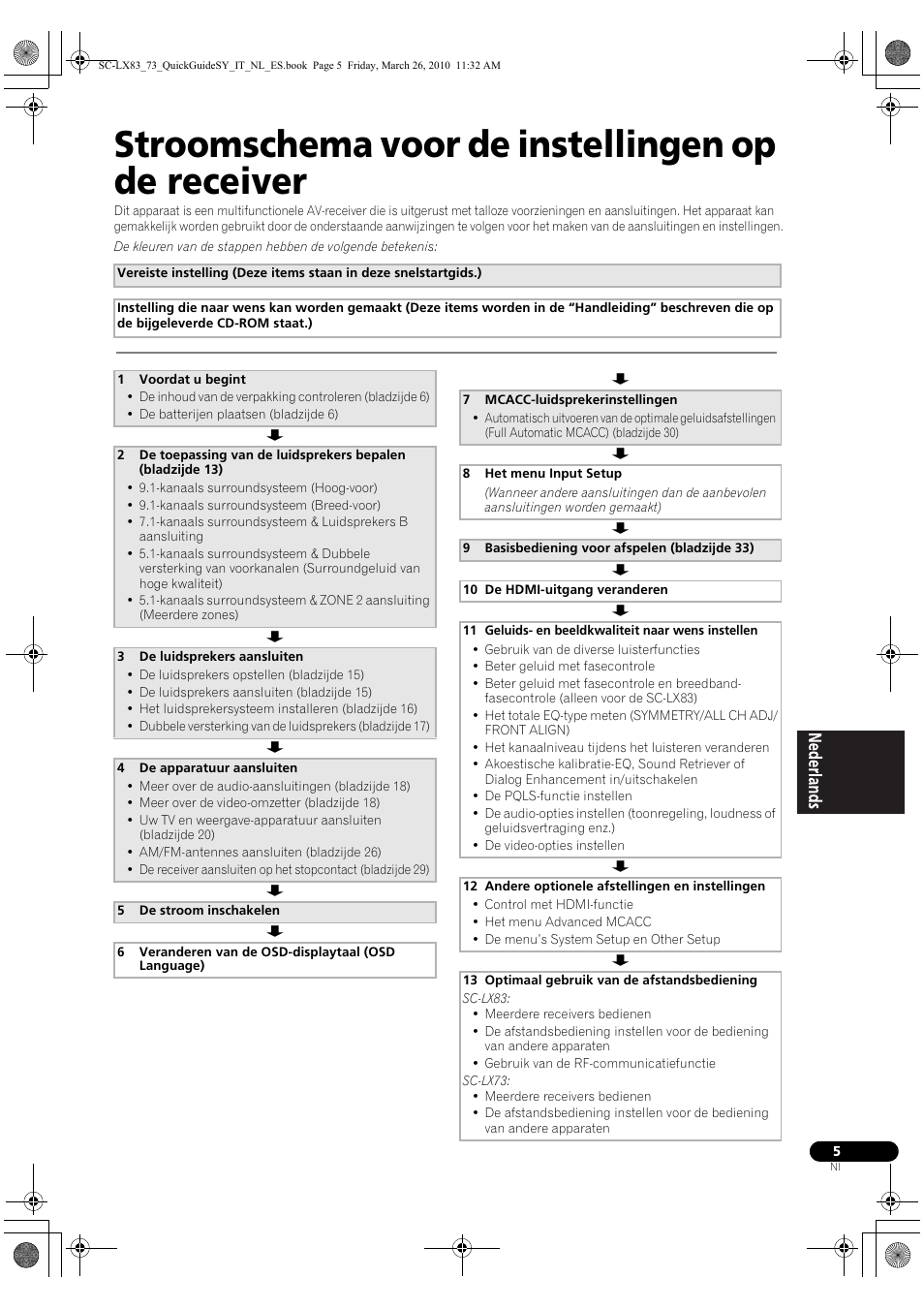 Stroomschema voor de instellingen op de receiver | Pioneer SC-LX83 User Manual | Page 81 / 120