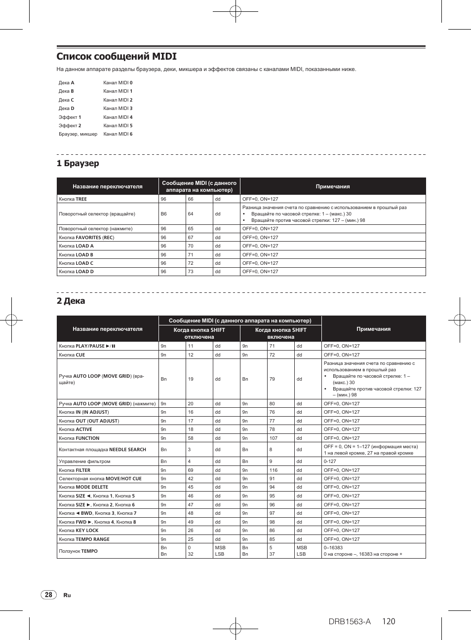 Список сообщений midi, Drb1563-a, 1 браузер | 2 дека | Pioneer DDJ-T1 User Manual | Page 120 / 128