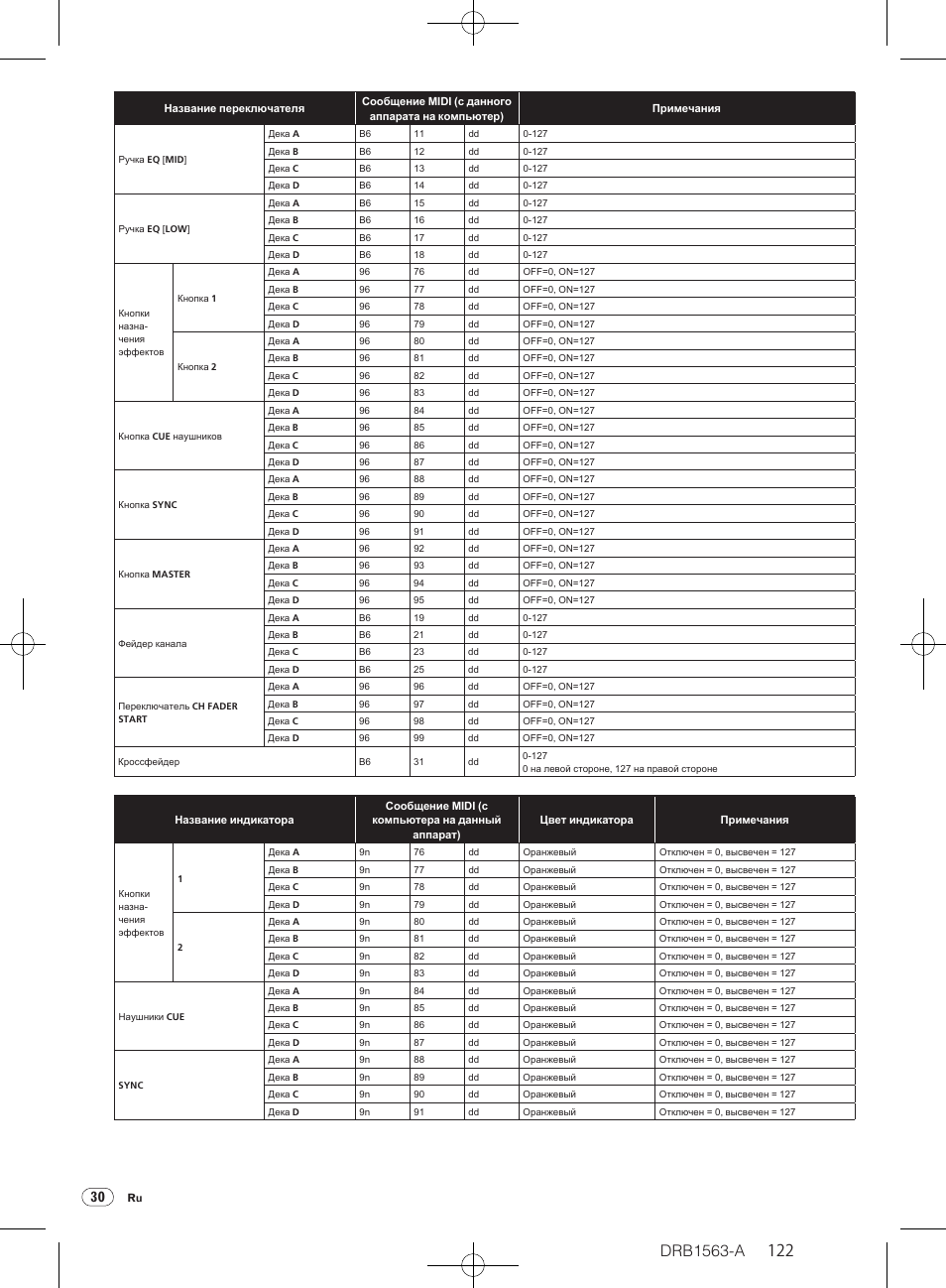 Drb1563-a | Pioneer DDJ-T1 User Manual | Page 122 / 128
