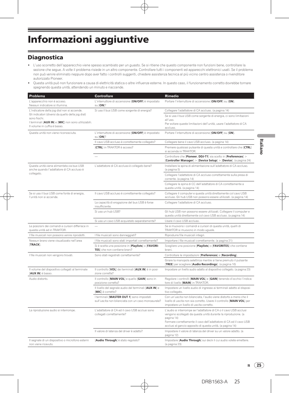 Informazioni aggiuntive, Diagnostica, Drb1563-a | 25 italiano | Pioneer DDJ-T1 User Manual | Page 25 / 128