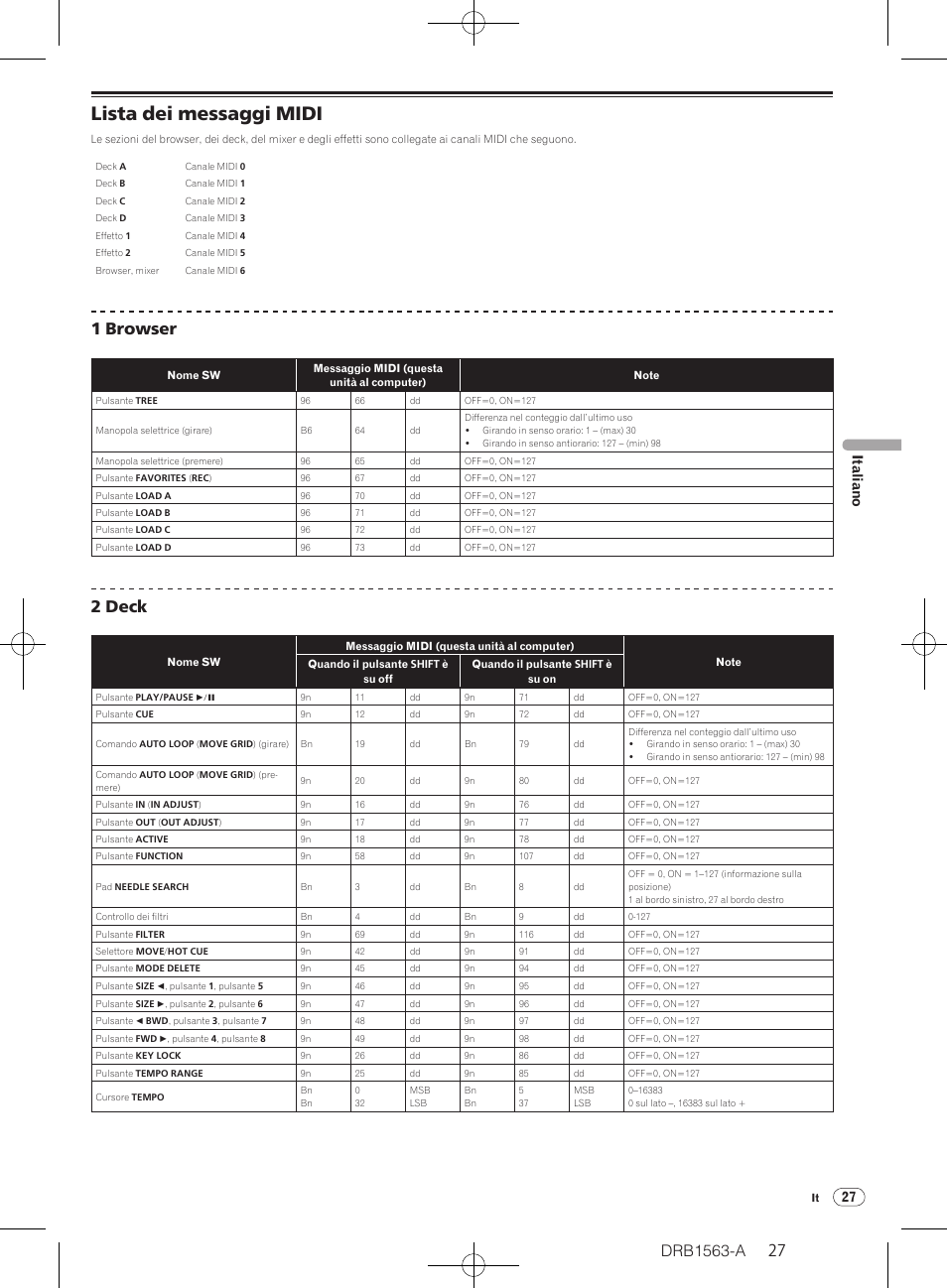 Lista dei messaggi midi, Drb1563-a, 1 browser | 2 deck, 27 italiano | Pioneer DDJ-T1 User Manual | Page 27 / 128