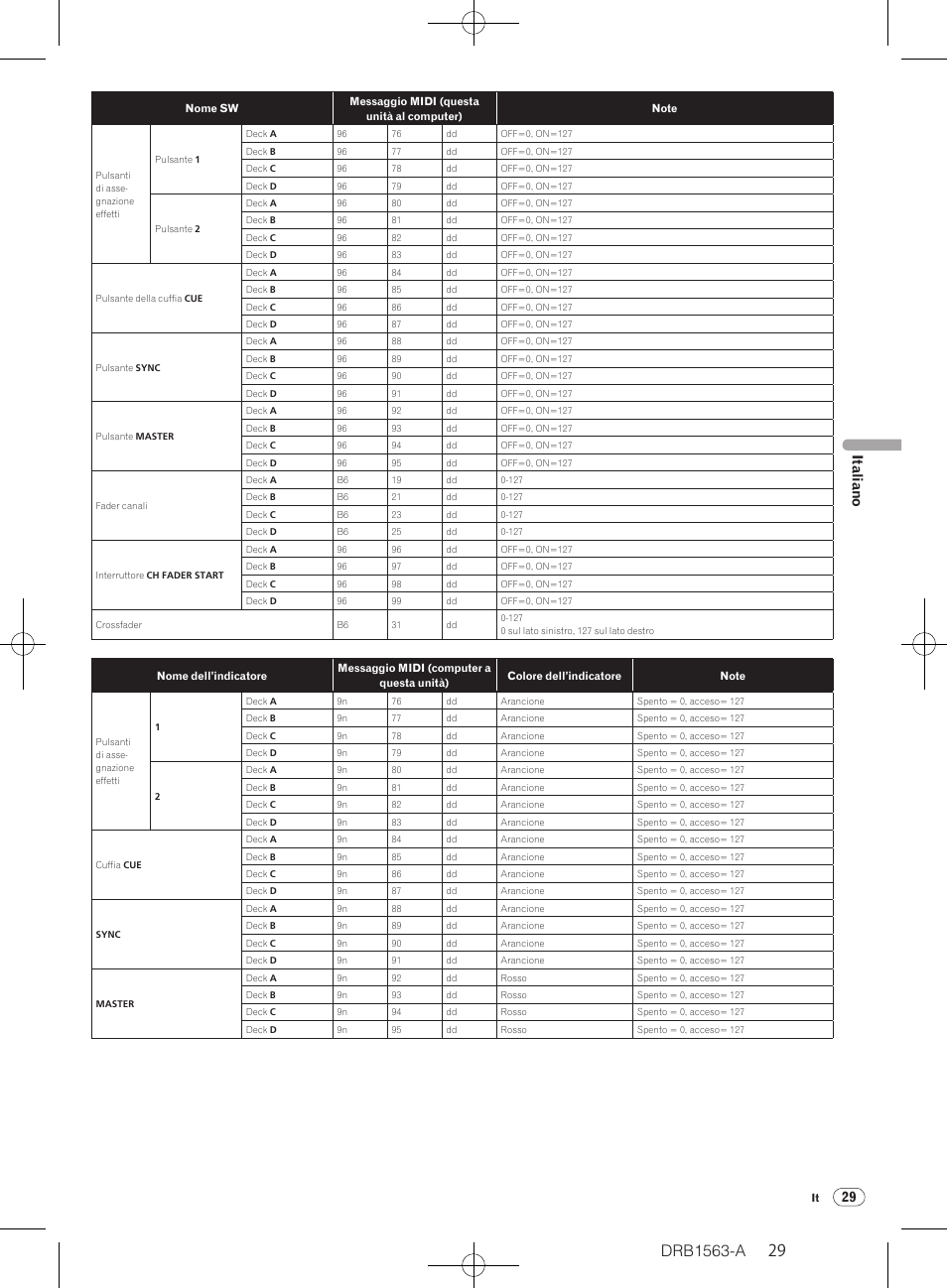 Drb1563-a, 29 italiano | Pioneer DDJ-T1 User Manual | Page 29 / 128