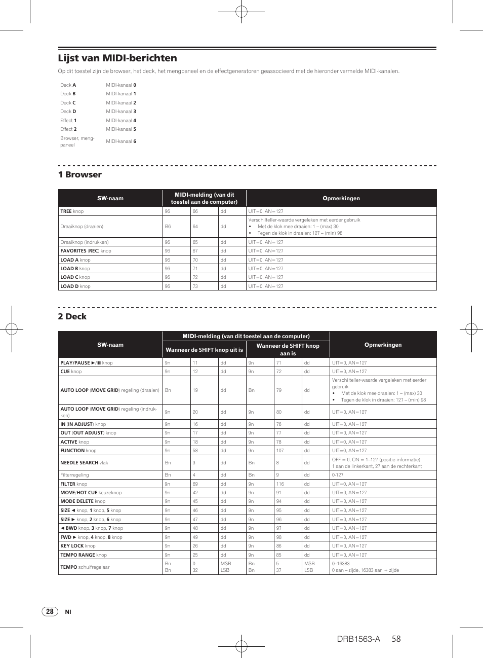 Lijst van midi-berichten, Drb1563-a, 1 browser | 2 deck | Pioneer DDJ-T1 User Manual | Page 58 / 128