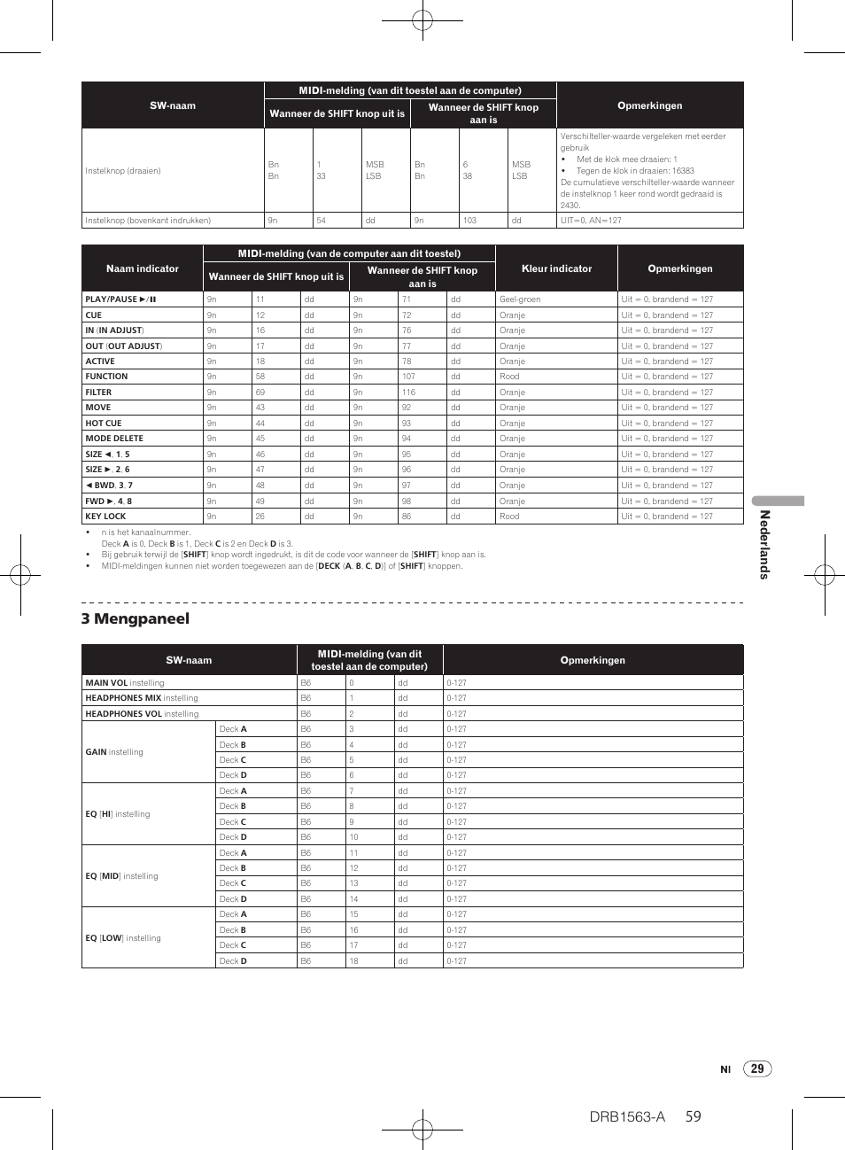 Drb1563-a, 3 mengpaneel, 29 nederlands | Pioneer DDJ-T1 User Manual | Page 59 / 128