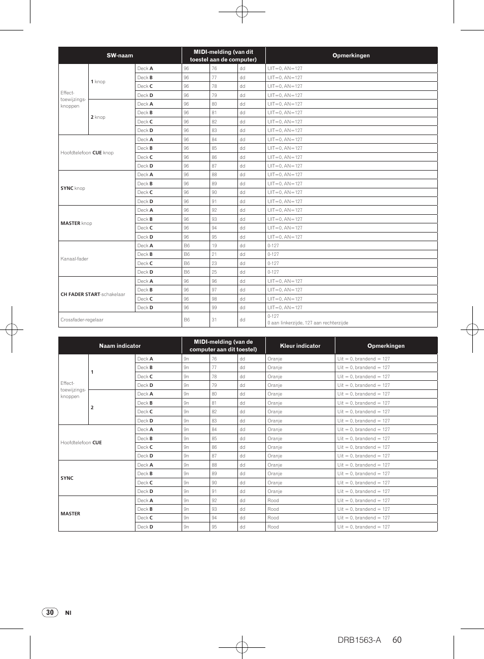 Drb1563-a | Pioneer DDJ-T1 User Manual | Page 60 / 128